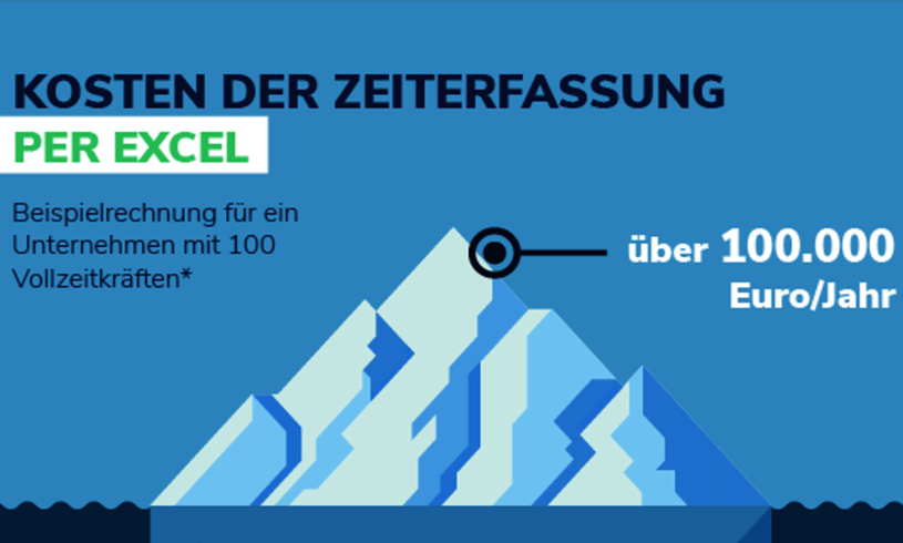 Grafik eines Eisberges auf blauem Hintergrund, der anzeigt, warum die Zeiterfassung mit Excel teuer ist.